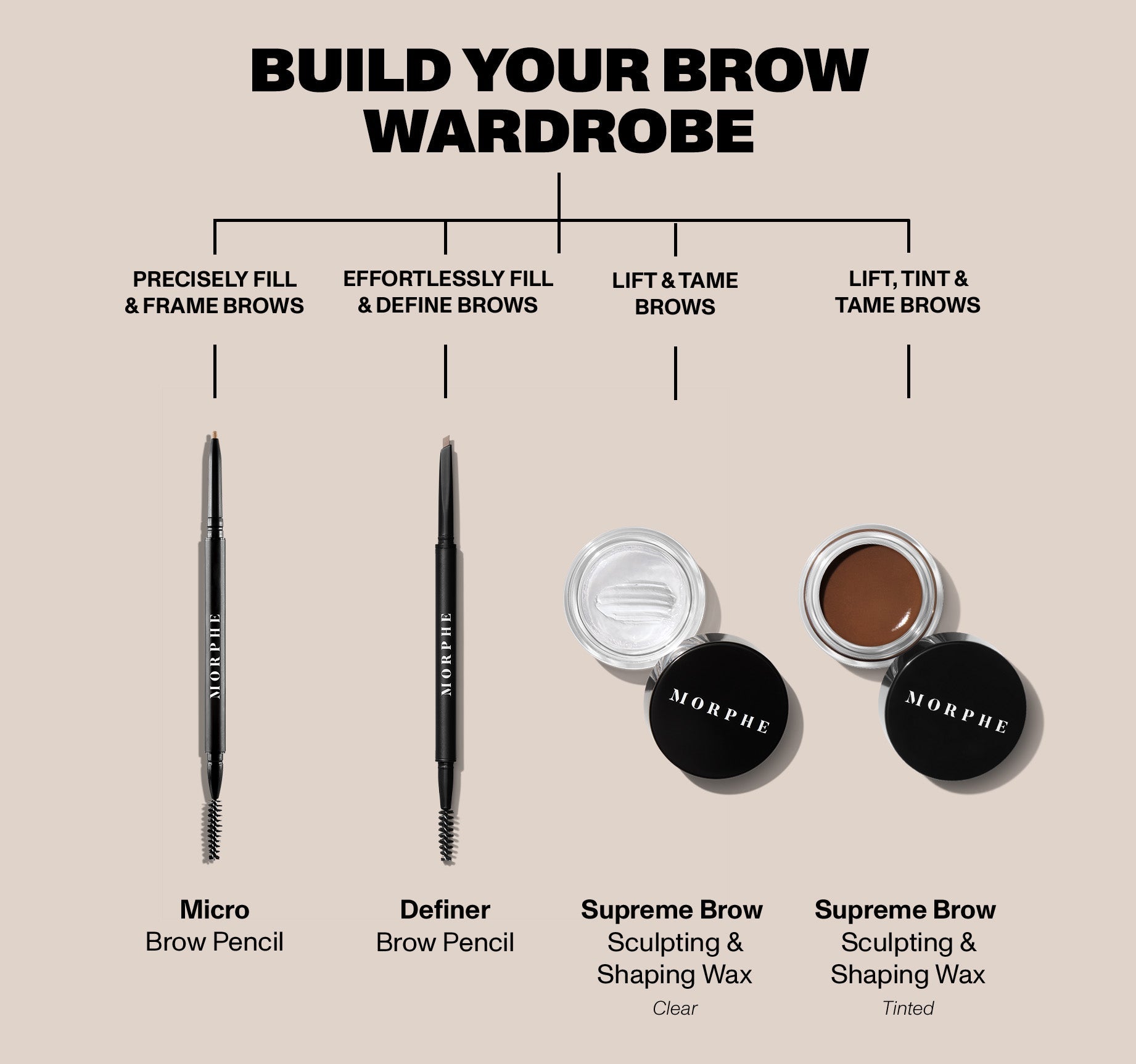 Supreme Brow Sculpting And Shaping Wax