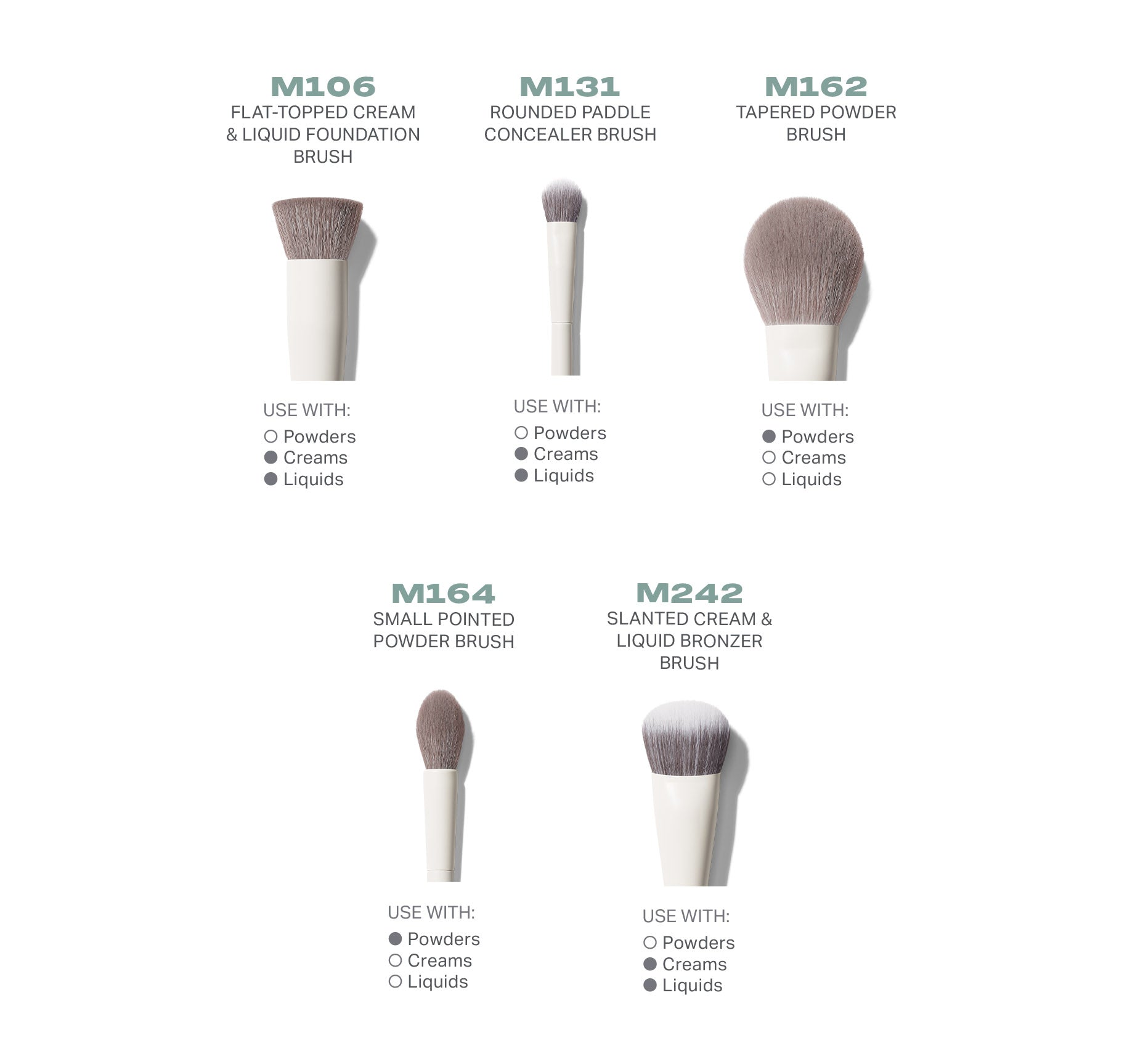 Portrait Mode 5-Piece Face Brush Set