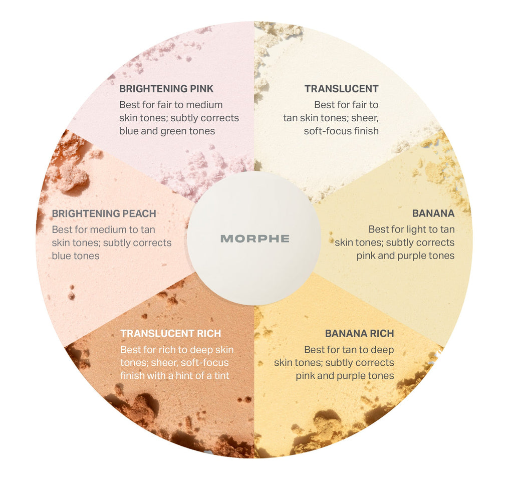 Jumbo Bake & Set Setting Powder - Translucent