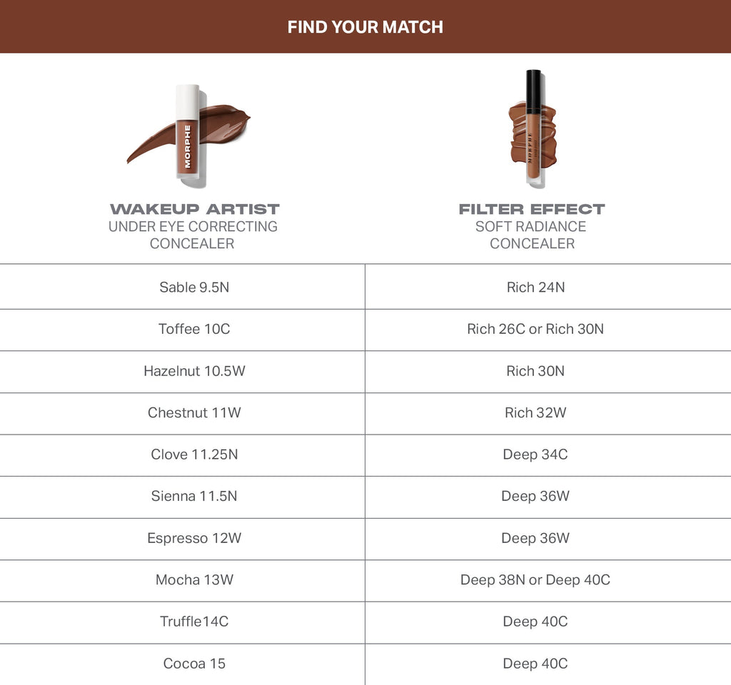 Wakeup Artist Under Eye Correcting Concealer