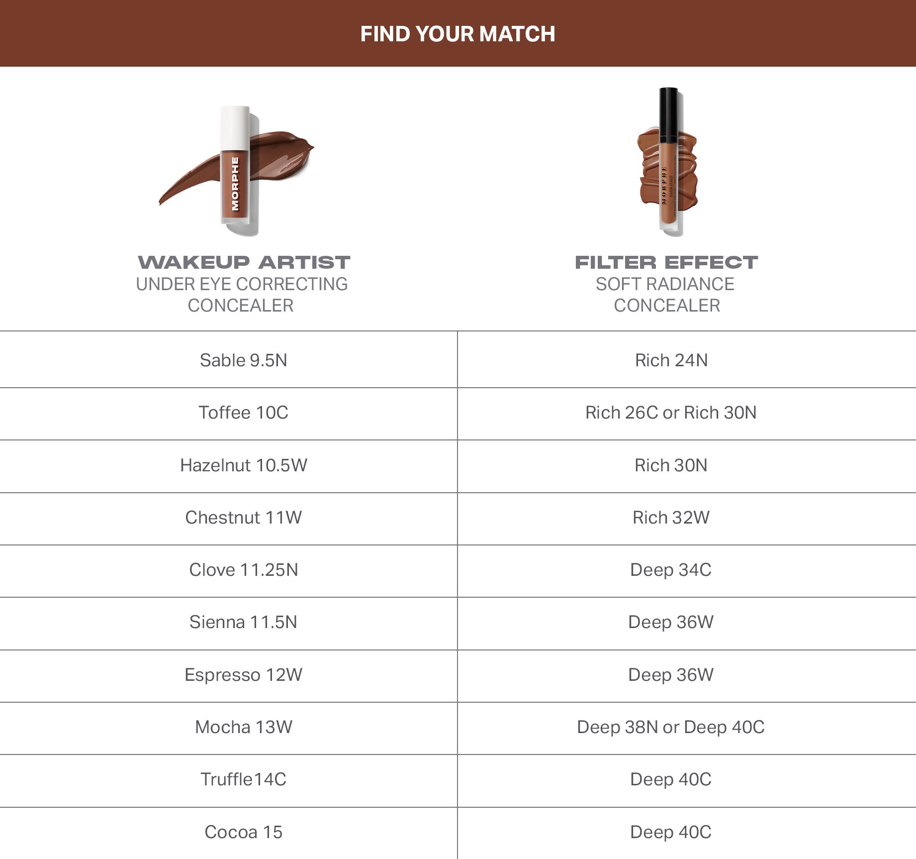 Wakeup Artist Under Eye Correcting Concealer